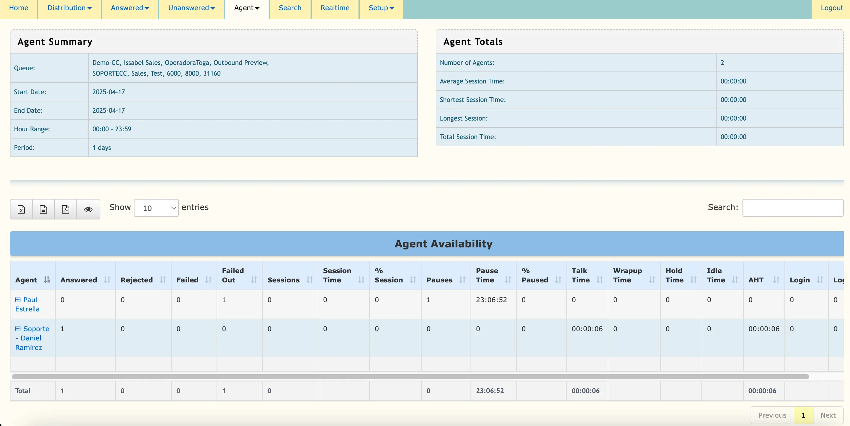 Agent Summary and Availability Report