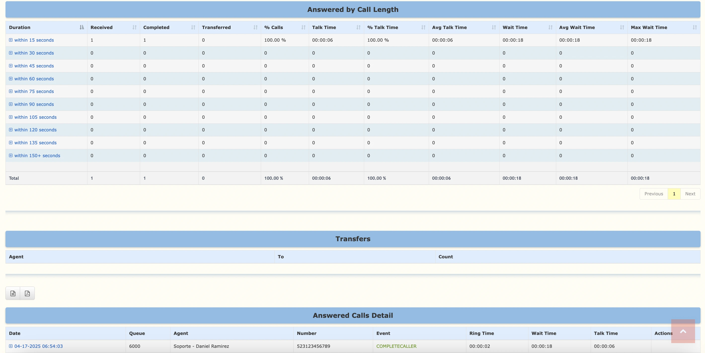 Answered Calls by Call Duration Report