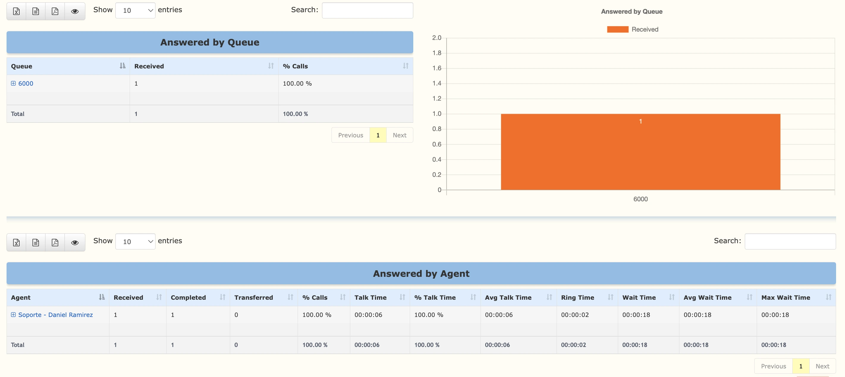 Answered Calls by Agent Table
