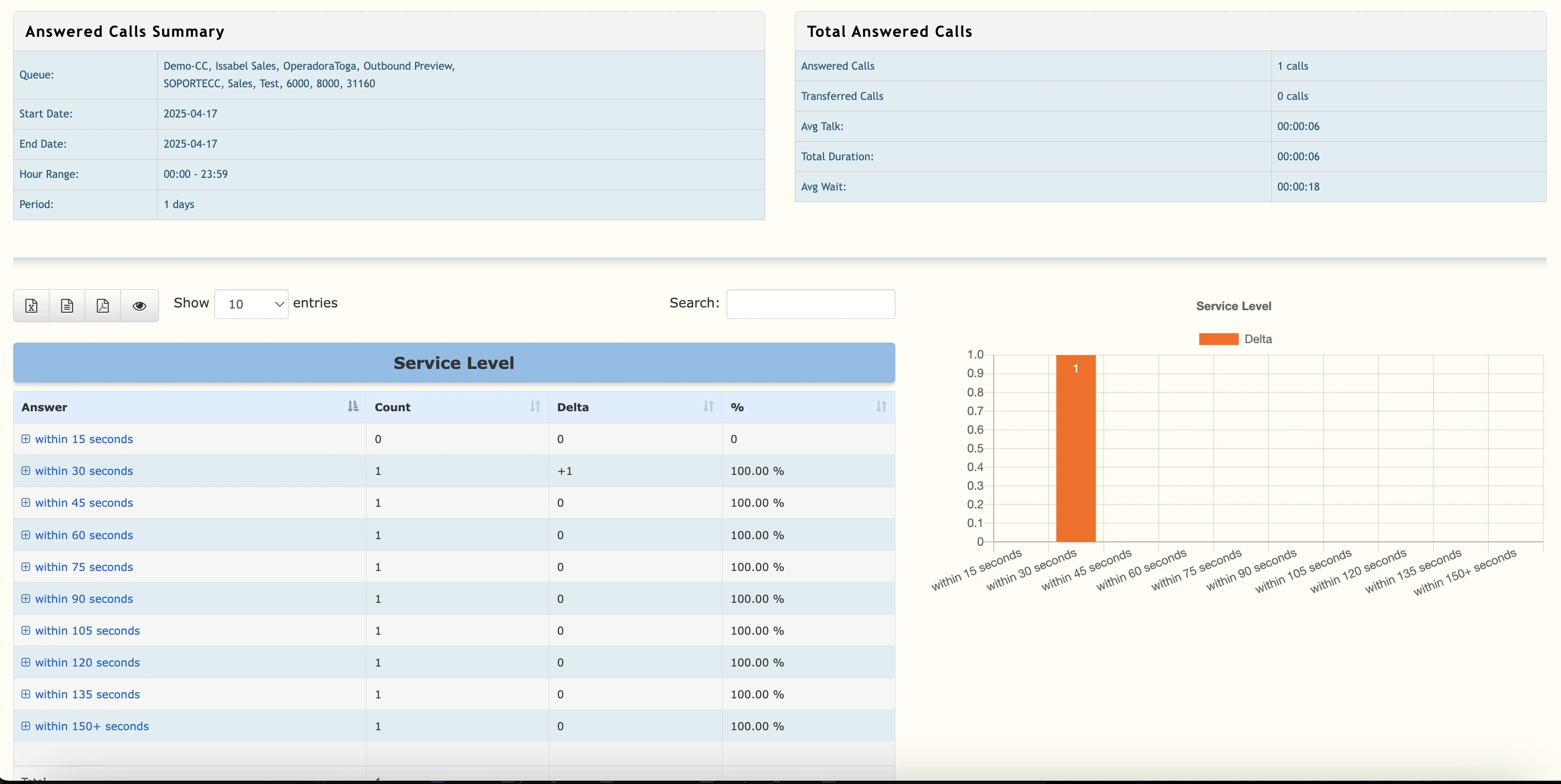 Answered Calls Summary Report