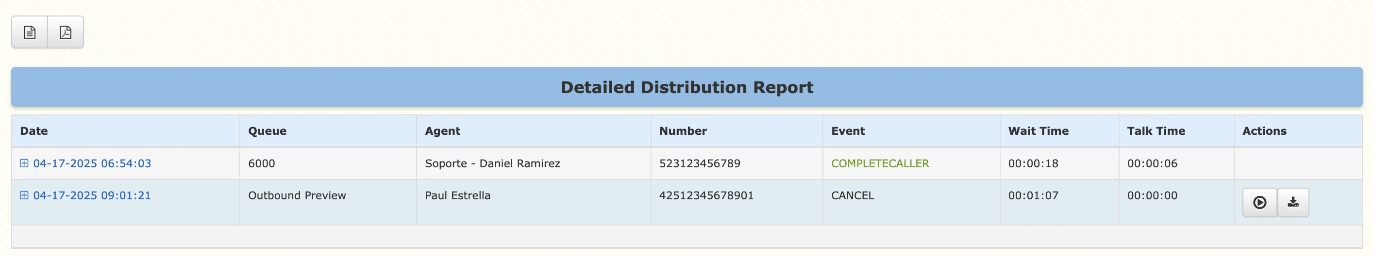 Detailed Distribution Report