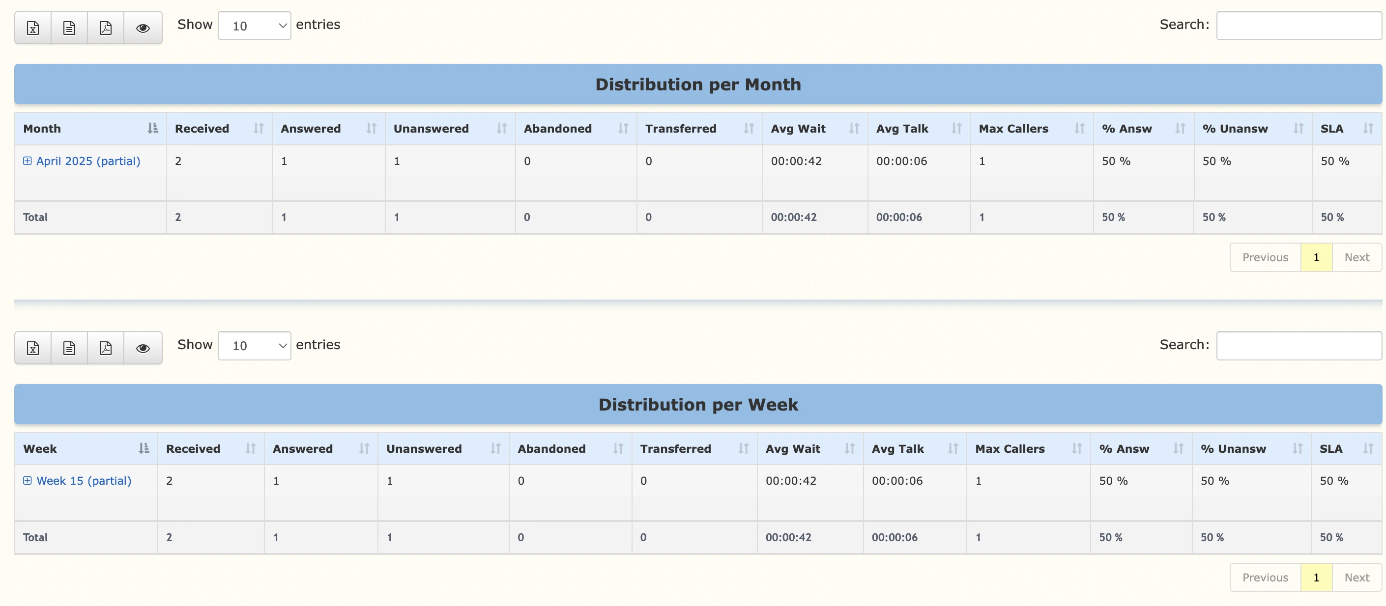 Distribution by Month and Week Tables