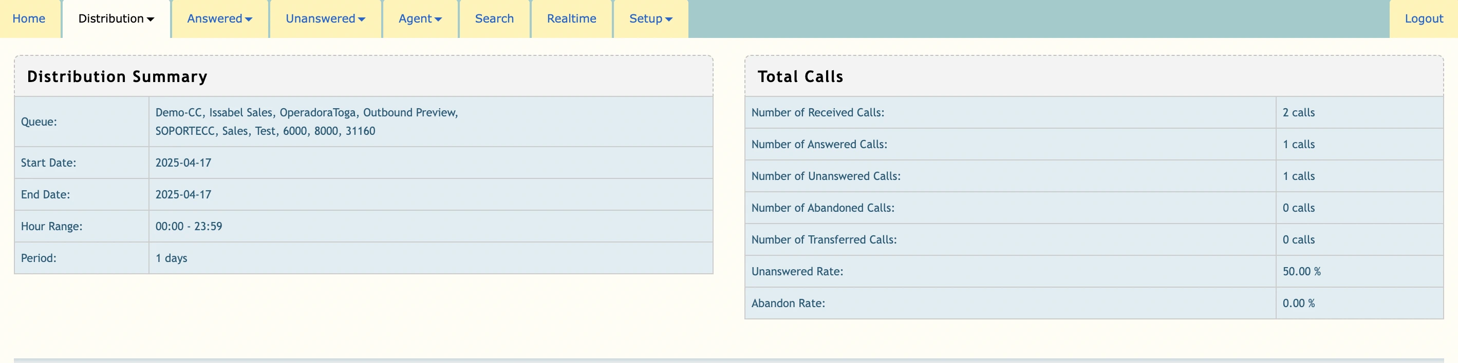 Distribution Summary Report