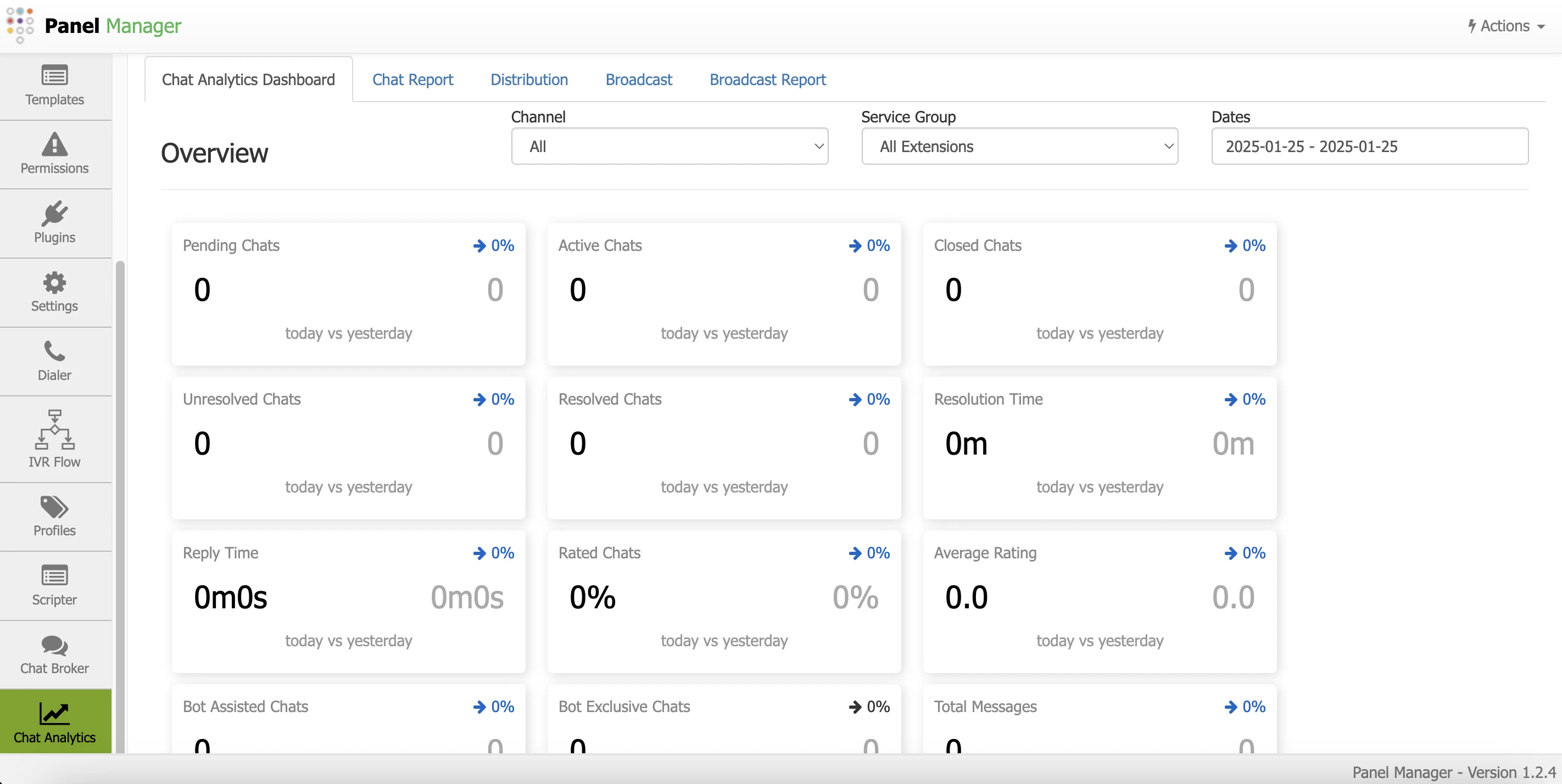 Panel Manager Chat Analytics