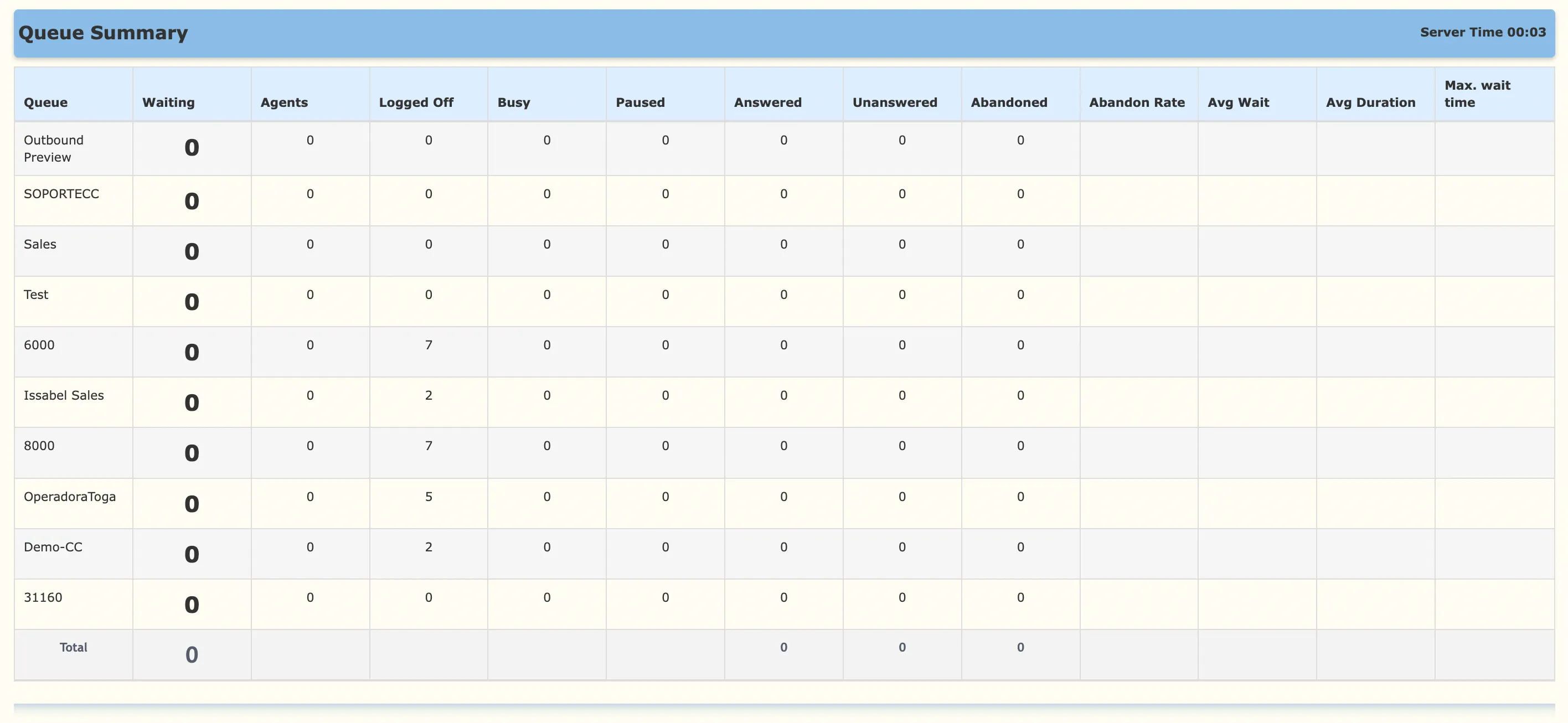 Real-Time Queue Report