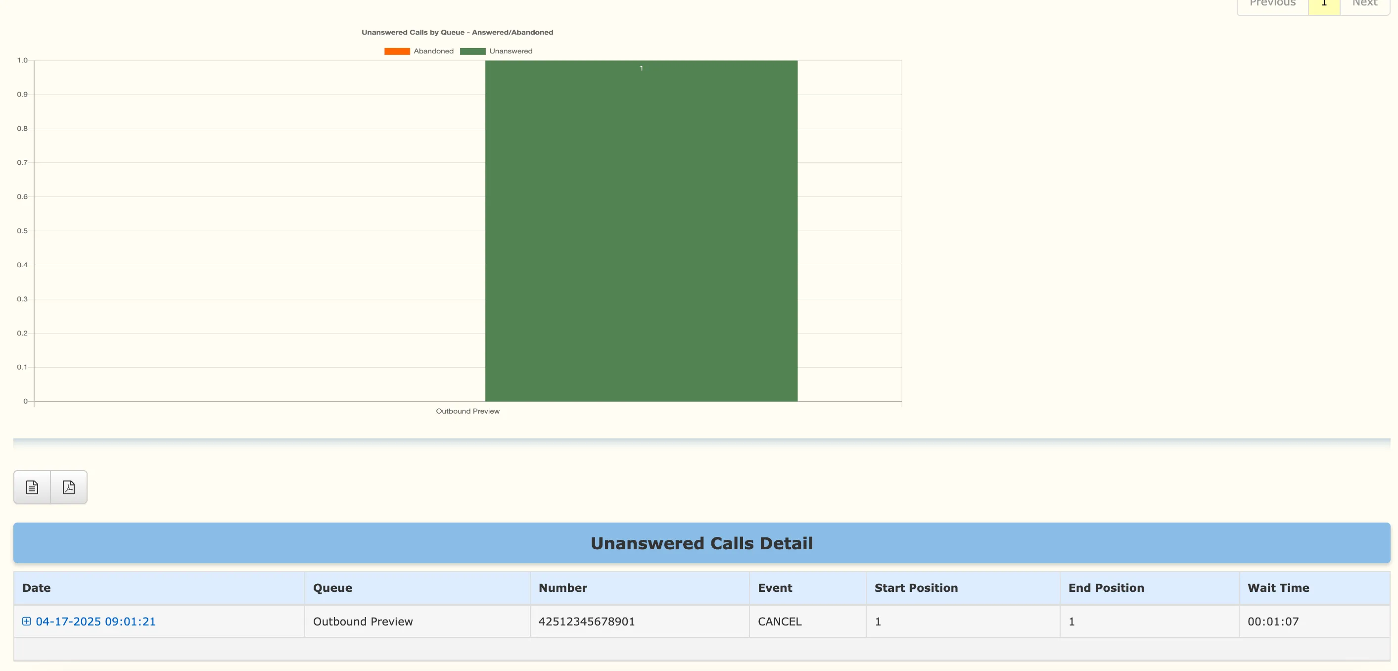 Unanswered Calls Graphs and Details