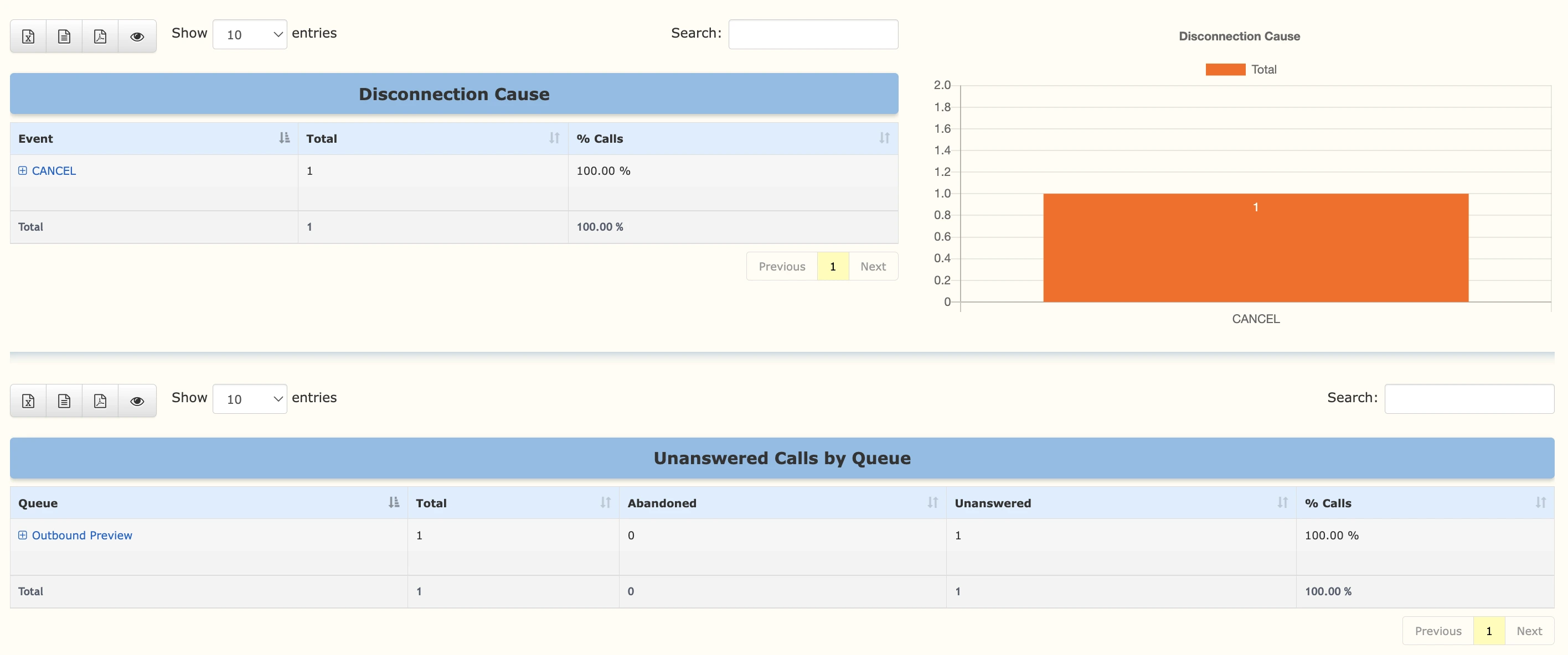 Unanswered Calls Disconnection Cause Reports